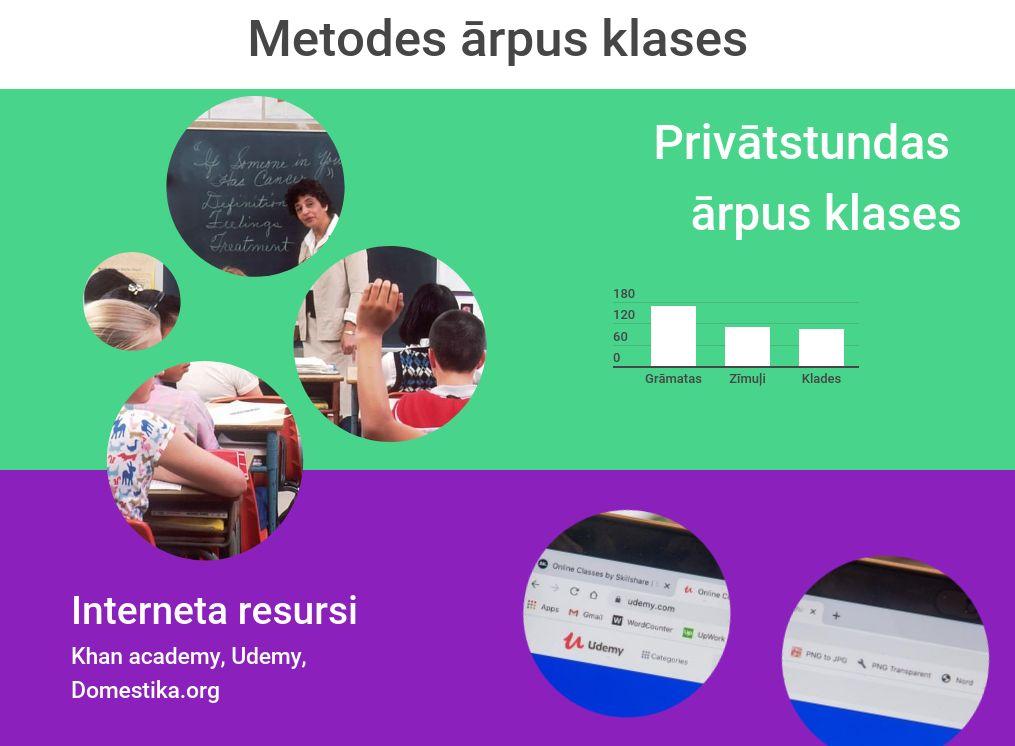 privatstundas-arpus-klases privatstundas-arpus-klases